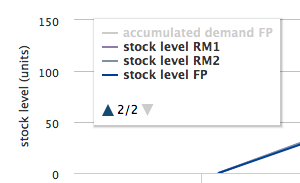 graph legend